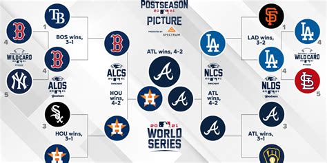 wild. card standings|wild card standings today.